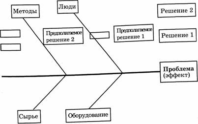 Пошаговая «инструкция» в решении проблем (разговор с читателями)